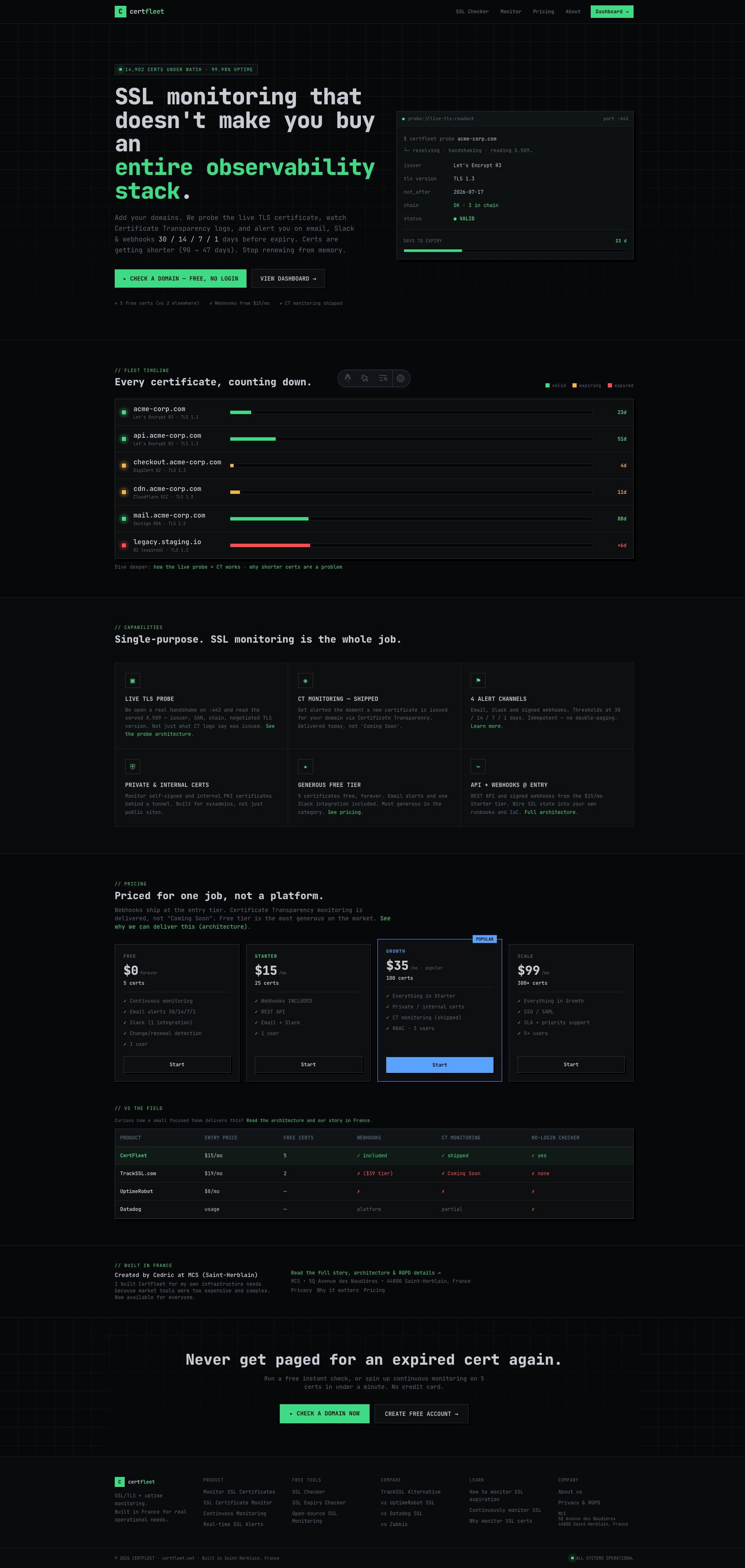 Homepage of CertFleet showing the live fleet timeline of monitored certificates