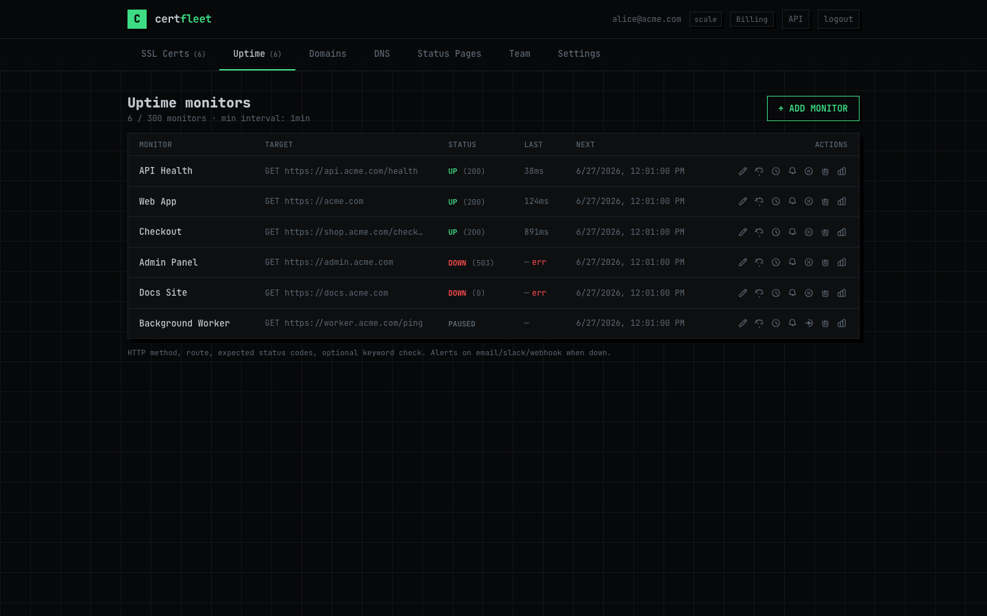 CertFleet uptime monitors showing UP, DOWN and PAUSED HTTP checks with latency