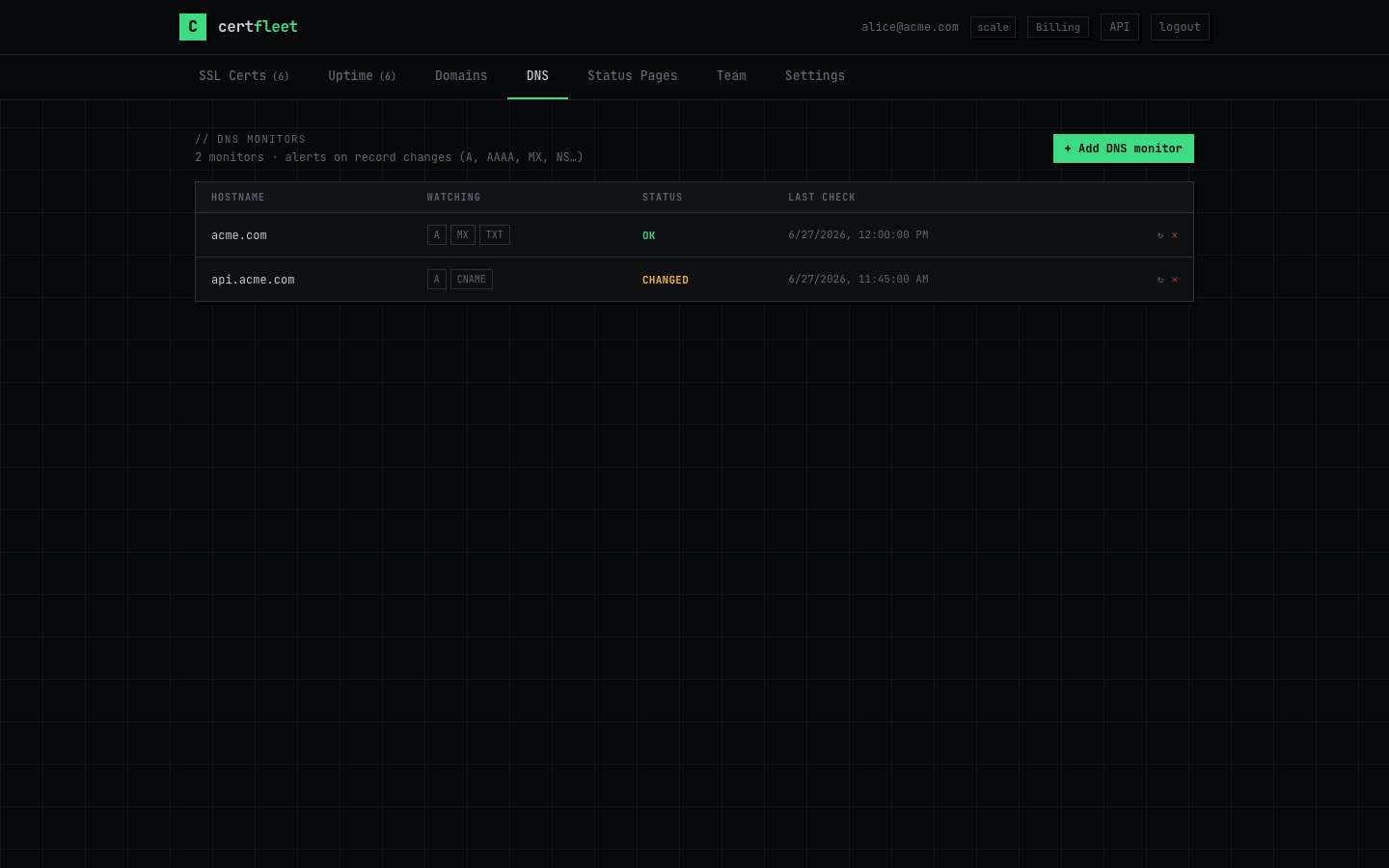 DNS change monitors showing record tracking for A, MX, CNAME
