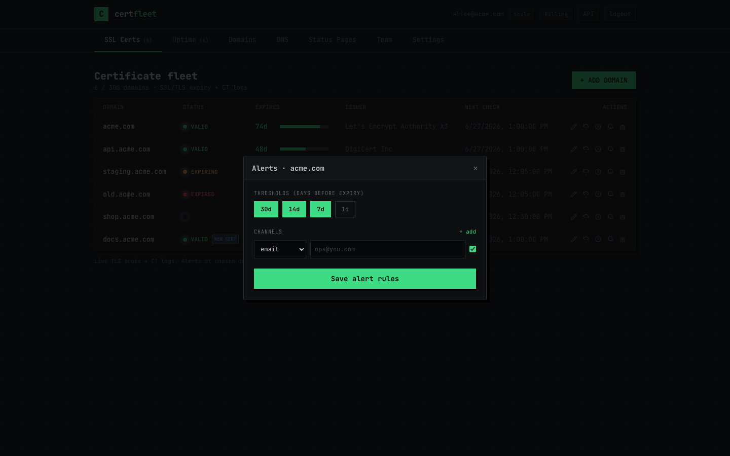 Alert settings panel for configuring email, Slack and webhook notifications per certificate